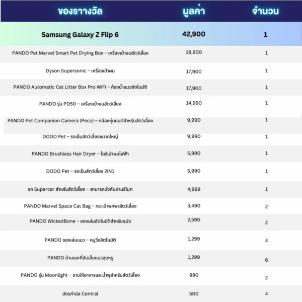 รายการของรางวัล